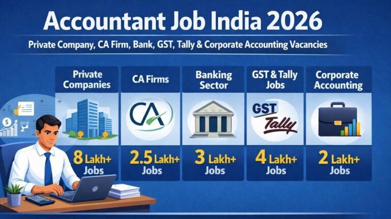 Accountant Job India 2026 – Private Company, CA Firm, Bank, GST, Tally & Corporate Accounting Vacancies
