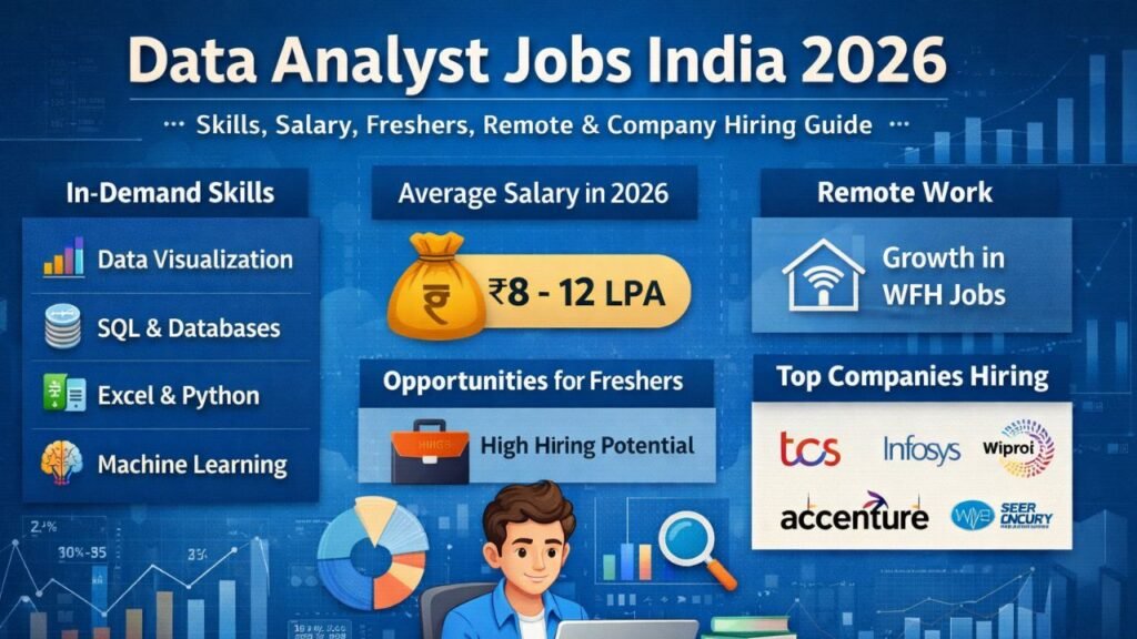 Data Analyst Jobs India 2026 – Skills, Salary, Freshers, Remote & Company Hiring Guide